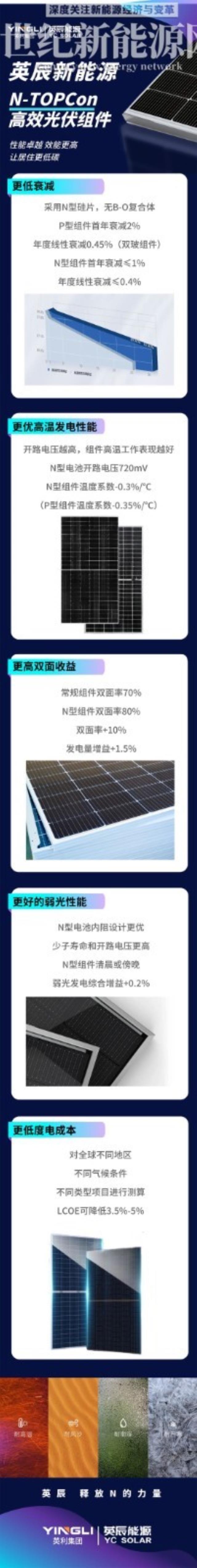 叮咚！英辰N型高效光伏組件新品攻略請收好~