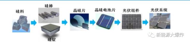 腰斬再腰斬后，性價比爆棚的光伏設備龍頭