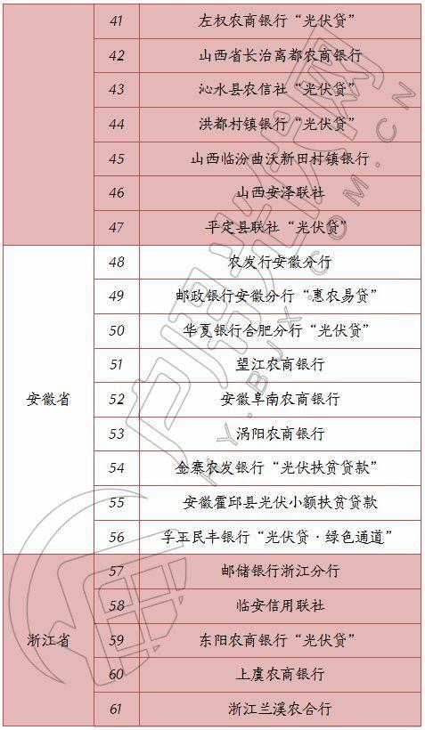 光伏貸怎么辦理？一份超詳細(xì)的流程等待領(lǐng)取……