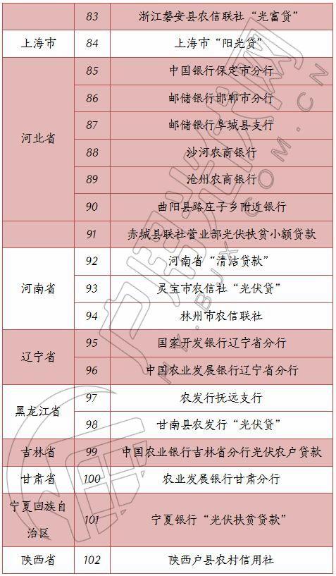 光伏貸怎么辦理？一份超詳細(xì)的流程等待領(lǐng)取……
