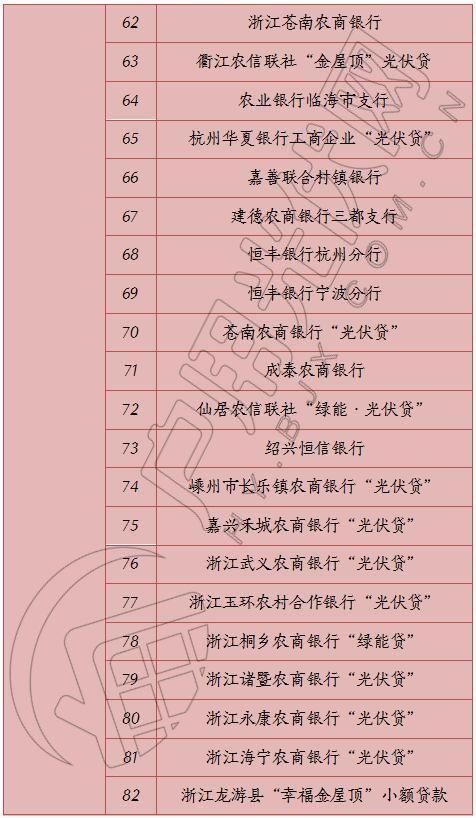 光伏貸怎么辦理？一份超詳細(xì)的流程等待領(lǐng)取……