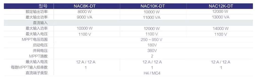 光伏逆變器及組件參數(shù)解讀與配比 光伏逆變器及組件參數(shù)解讀與配比