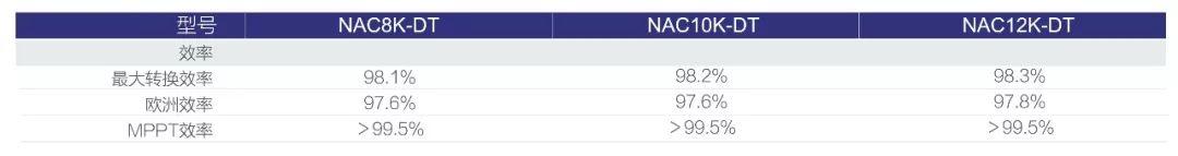 光伏逆變器及組件參數(shù)解讀與配比 光伏逆變器及組件參數(shù)解讀與配比