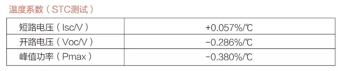 光伏逆變器及組件參數(shù)解讀與配比 光伏逆變器及組件參數(shù)解讀與配比