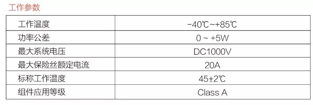 光伏逆變器及組件參數(shù)解讀與配比 光伏逆變器及組件參數(shù)解讀與配比