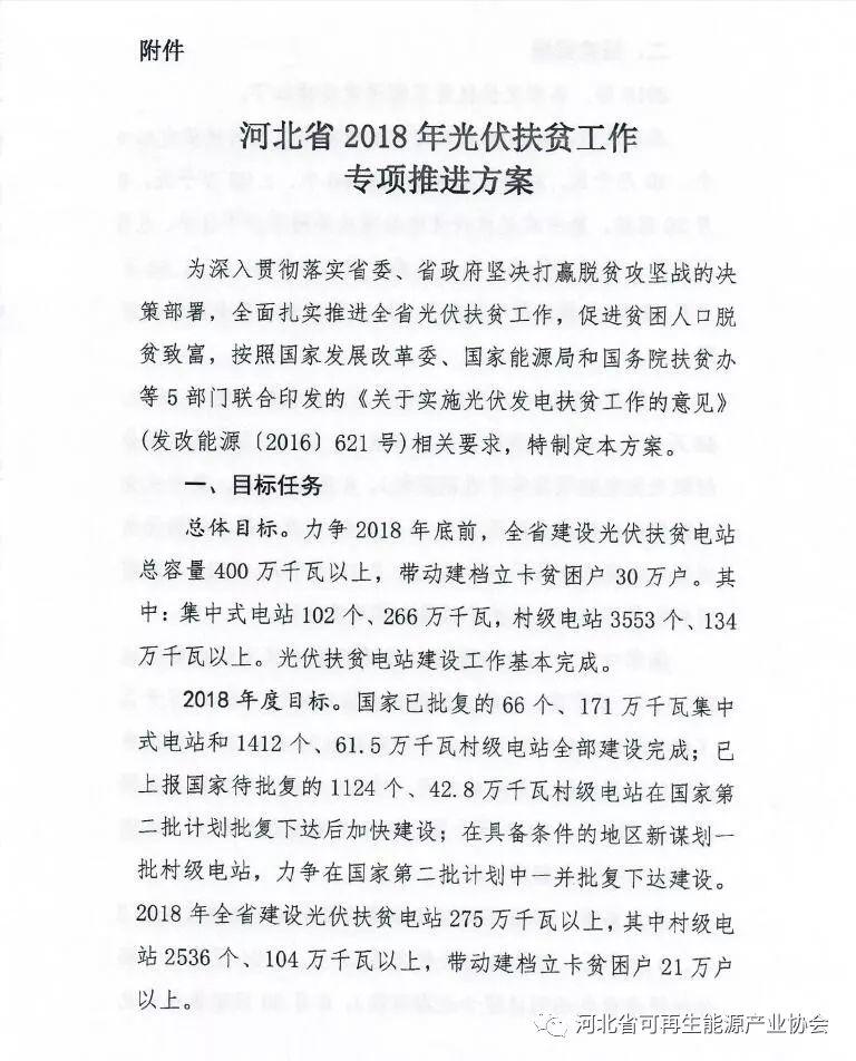 河北省下發2018年光伏扶貧工作專項推進方案 附各市相關指標