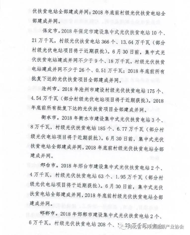 河北省下發2018年光伏扶貧工作專項推進方案 附各市相關指標