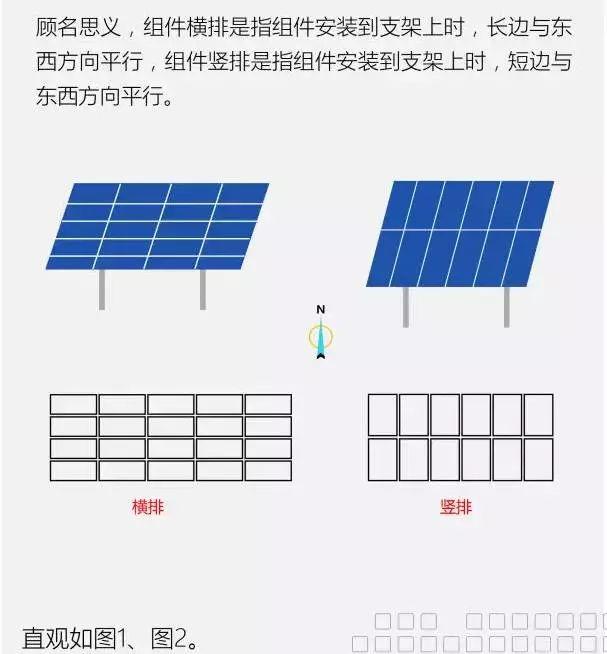 這篇文章教你弄懂組件橫排、豎排是怎么回事？哪個發(fā)電量誰更高？誰更能節(jié)省成本？