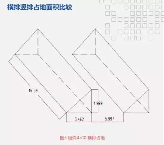 這篇文章教你弄懂組件橫排、豎排是怎么回事？哪個發(fā)電量誰更高？誰更能節(jié)省成本？
