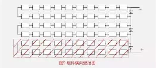 這篇文章教你弄懂組件橫排、豎排是怎么回事？哪個發(fā)電量誰更高？誰更能節(jié)省成本？