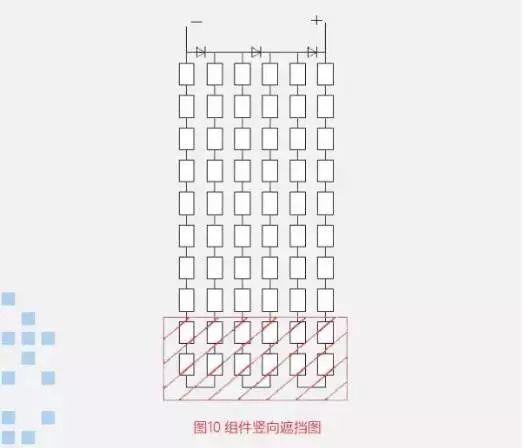 這篇文章教你弄懂組件橫排、豎排是怎么回事？哪個發(fā)電量誰更高？誰更能節(jié)省成本？