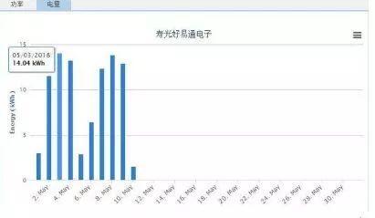 從領補貼到現在已經五年的家庭光伏發電怎么樣呢！