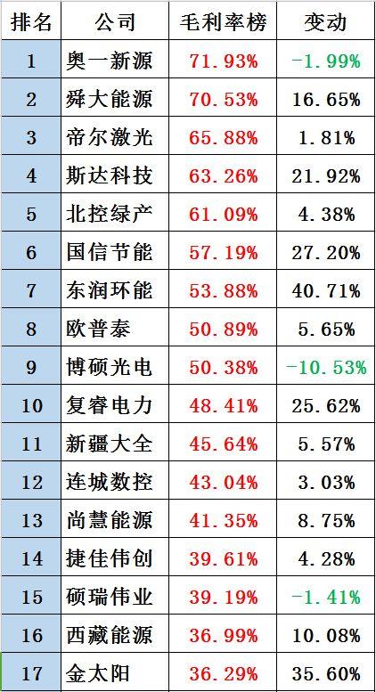 黑鷹榜|新三板光伏企業30強出爐：這里是否有你的客戶、供應商？亦或對手？