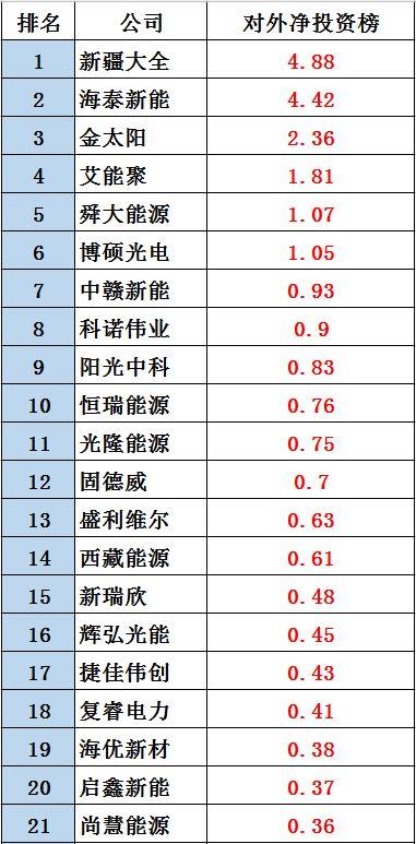 黑鷹榜|新三板光伏企業30強出爐：這里是否有你的客戶、供應商？亦或對手？