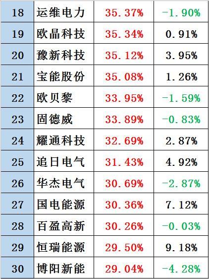 黑鷹榜|新三板光伏企業30強出爐：這里是否有你的客戶、供應商？亦或對手？