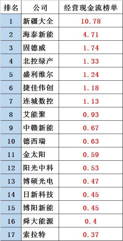 黑鷹榜|新三板光伏企業30強出爐：這里是否有你的客戶、供應商？亦或對手？