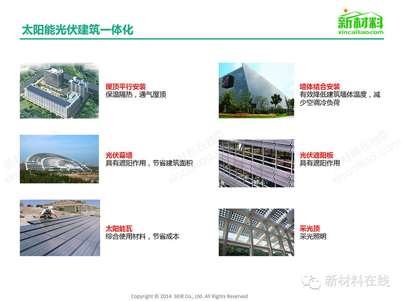 一張圖看懂太陽能光伏組件及相關(guān)材料