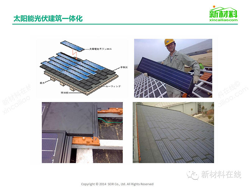 一張圖看懂太陽能光伏組件及相關(guān)材料