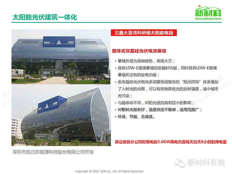 一張圖看懂太陽能光伏組件及相關(guān)材料