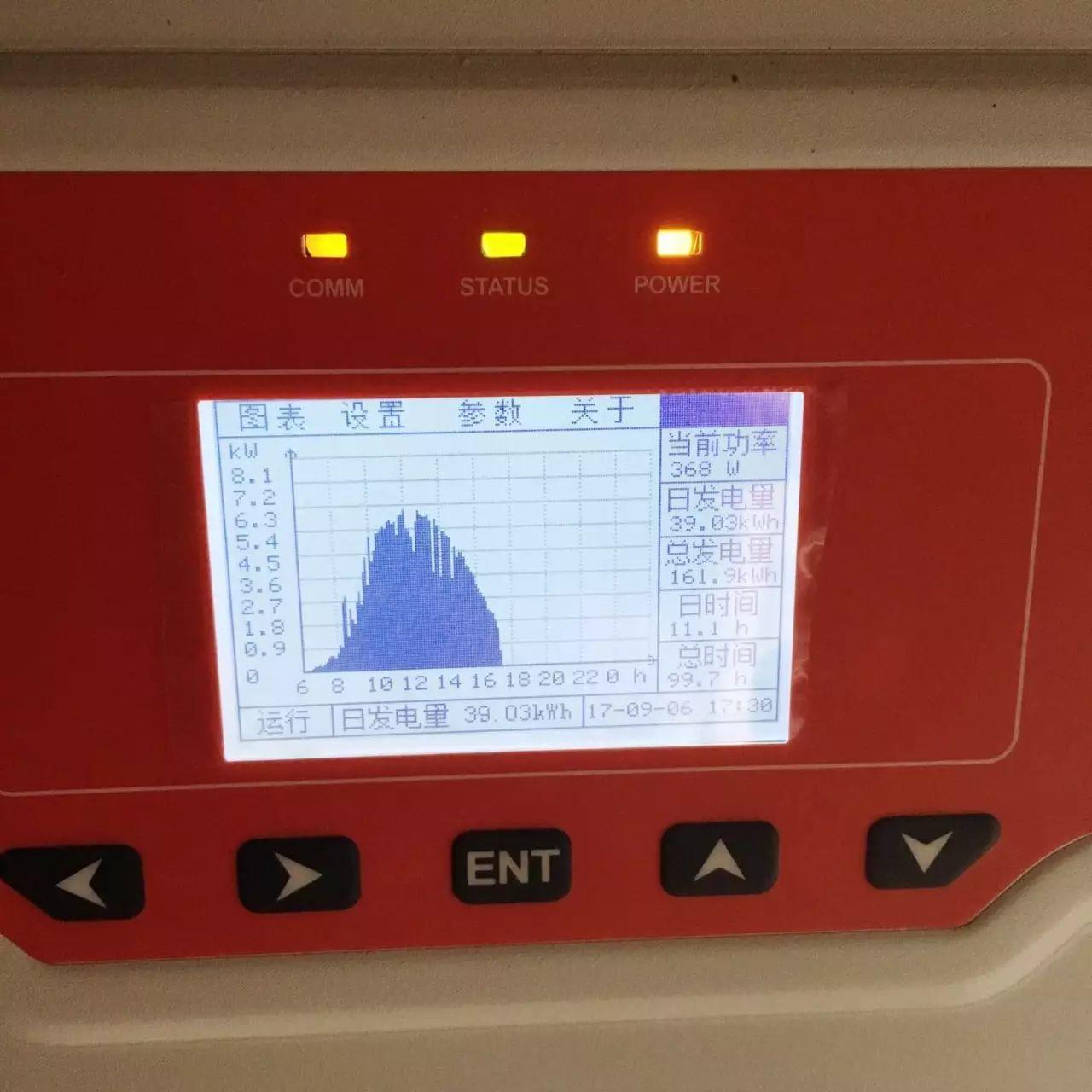 獨家調(diào)研 | 變壓器容量限制戶用光伏發(fā)展？整村推進有妙招