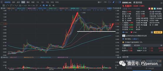 李原：收購計劃談判 國內外5家上市+50座電站，創造10天收購345Mw記錄