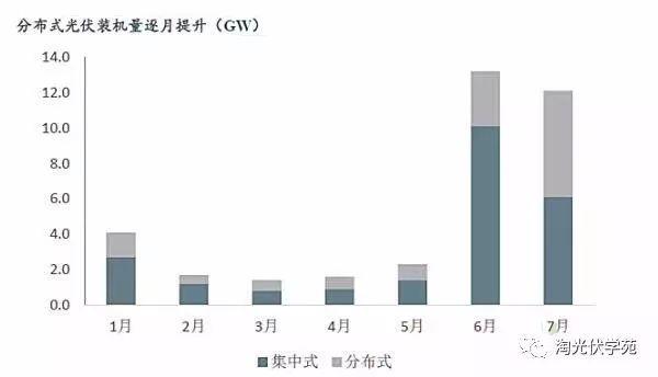 業內預測：光伏發電有望于2025年實現平價上網和補貼退出