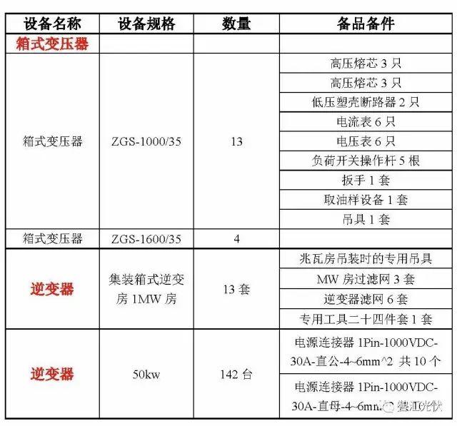 案例分享：20MW光伏項目電氣設備采購清單