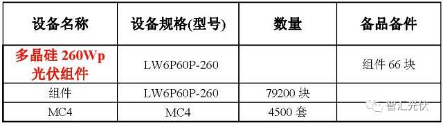 案例分享：20MW光伏項目電氣設備采購清單