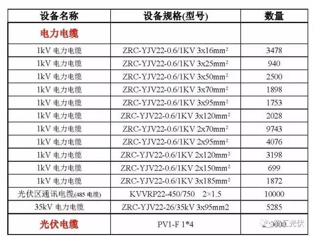 案例分享：20MW光伏項目電氣設備采購清單