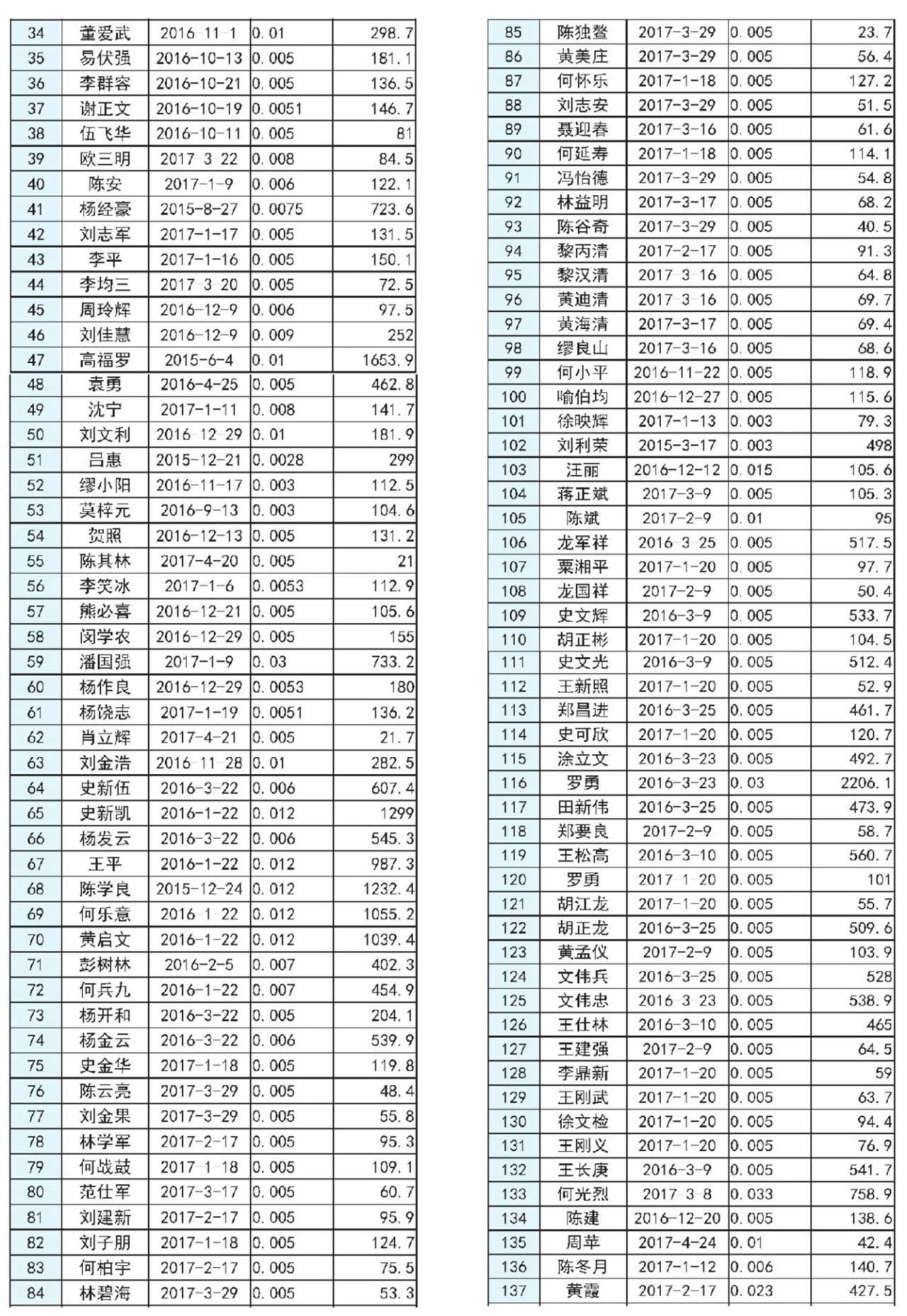 【光伏政策】補貼近50萬 長沙市2017上半年度分布式光伏發電擬補貼項目公示