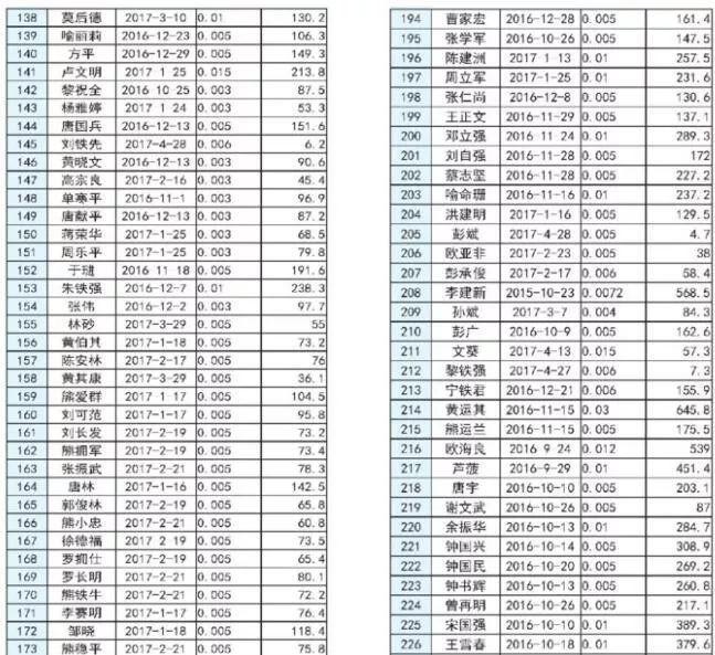 【光伏政策】補貼近50萬 長沙市2017上半年度分布式光伏發電擬補貼項目公示