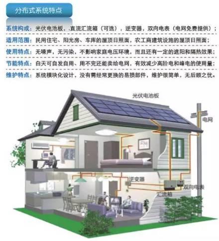 真實案例數據分享~光伏發電收益看得見！