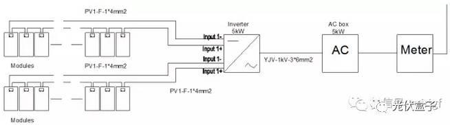超級干貨 | 安裝家用光伏系統流程、成本和收益介紹！