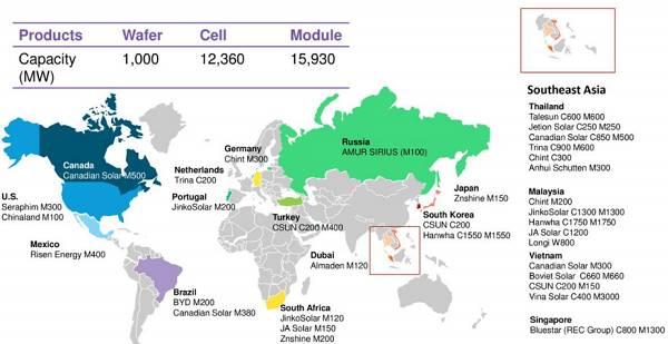 中國企業對外清潔能源投資光伏超風電，亞太、拉丁美洲、南非——海外光伏市場投資解析