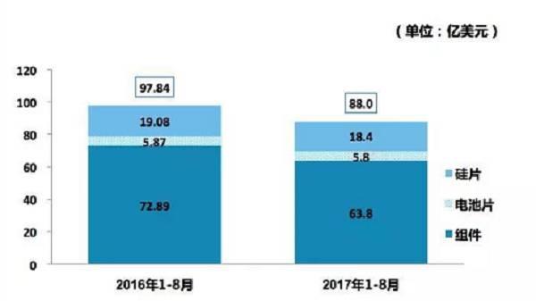 中國企業對外清潔能源投資光伏超風電，亞太、拉丁美洲、南非——海外光伏市場投資解析