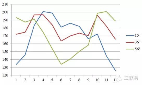 光伏電站跟蹤支架介紹