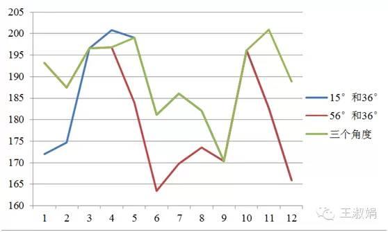 光伏電站跟蹤支架介紹