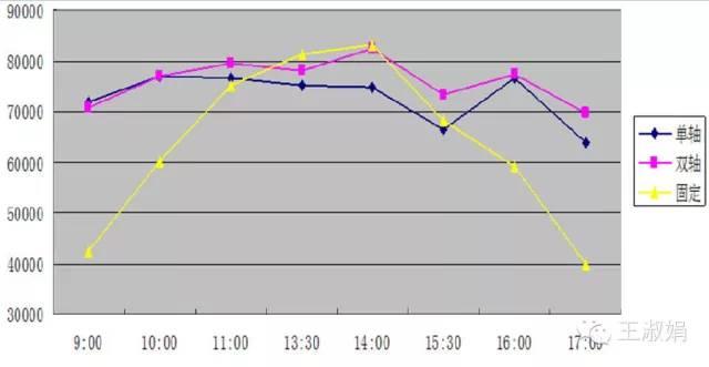 光伏電站跟蹤支架介紹