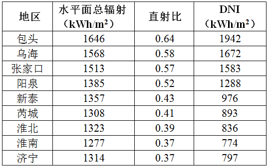 光伏電站跟蹤支架介紹
