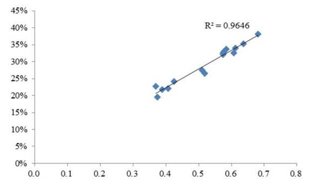 光伏電站跟蹤支架介紹