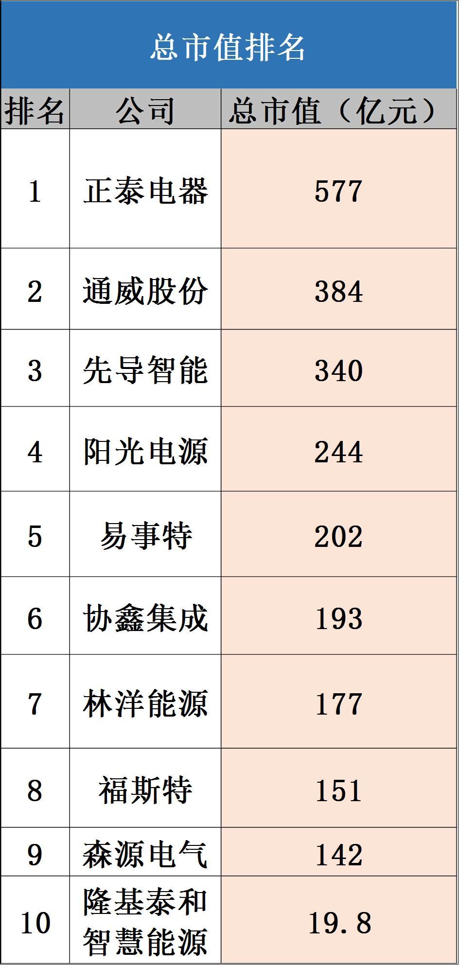 2017光伏富豪榜出爐：第1名還是他、2-10名已易主，且看光伏老大風(fēng)云榜！（附2017中國400富豪榜）