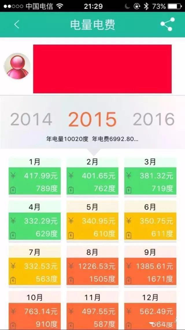 光伏發電系統安裝與運行：用戶電價測算