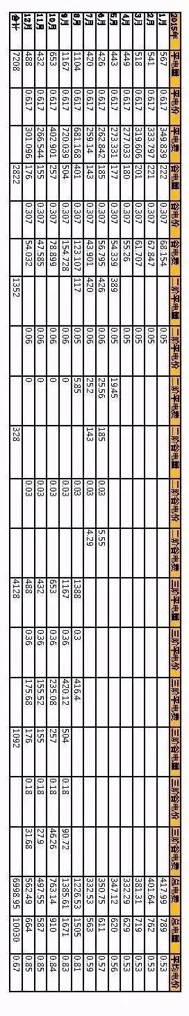 光伏發電系統安裝與運行：用戶電價測算