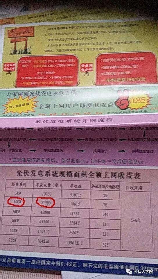 戶用光伏第二大騙術——虛假宣傳