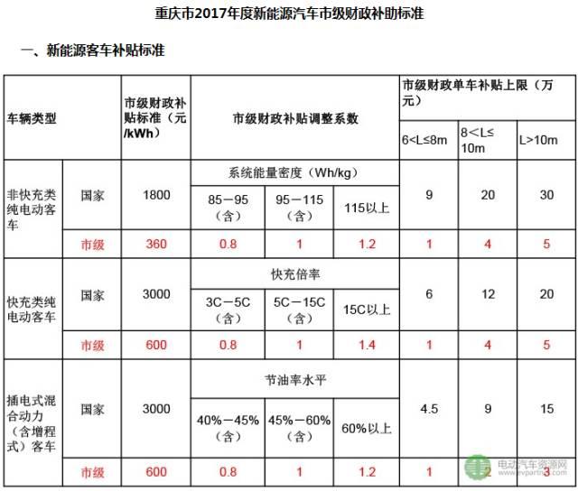 37省市出臺關(guān)于新能源汽車補貼政策