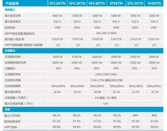 最詳細的家用5kW光伏電站建設詳細流程