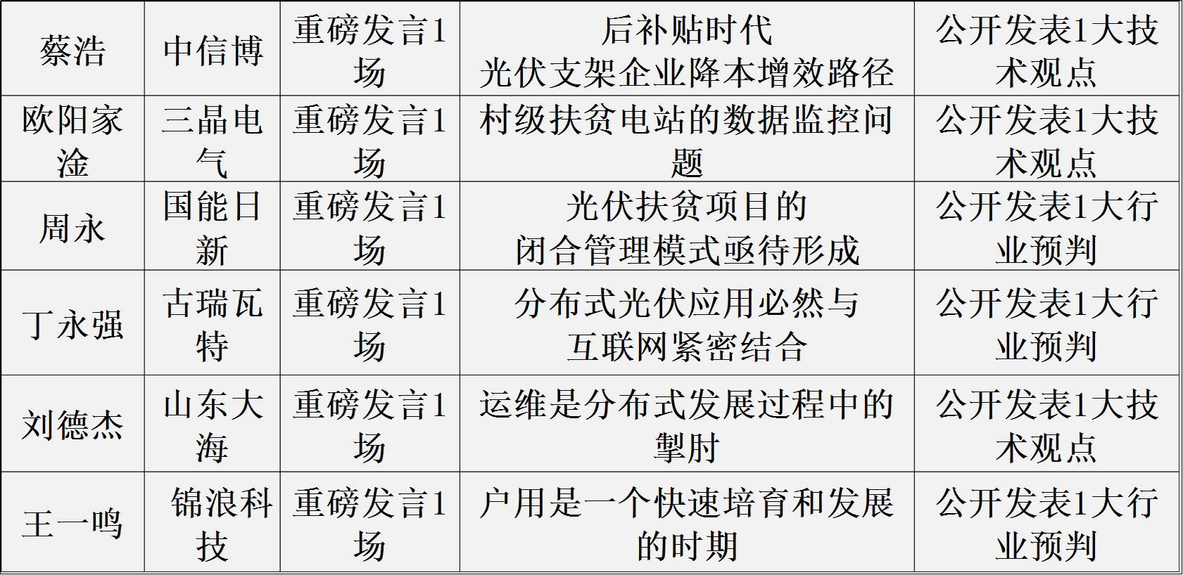 大咖發聲：2017年19位光伏大佬33條產業分析與預測！與智者同行……
