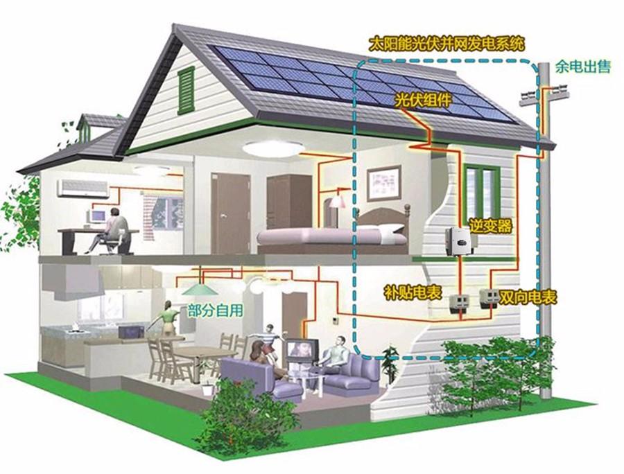 【深度解析】光伏系統發電量低之逆變器故障