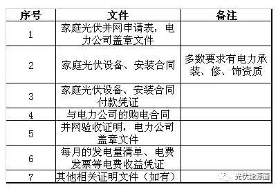 光伏電站遭遇拆遷，某地以2元/瓦補償！用戶權益如何保障？