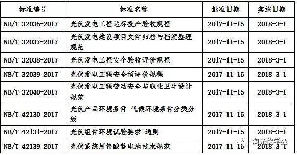 盛極必衰！2018年將迎來光伏行業(yè)新拐點？